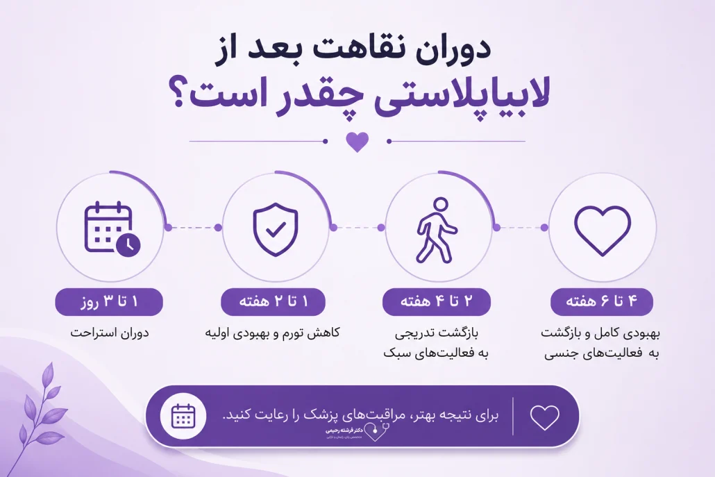 دوران نقاهت لابیاپلاستی چقدر است؟