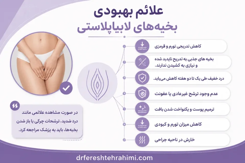 نمای توضیحی درباره علائم بهبودی بخیه های لابیاپلاستی