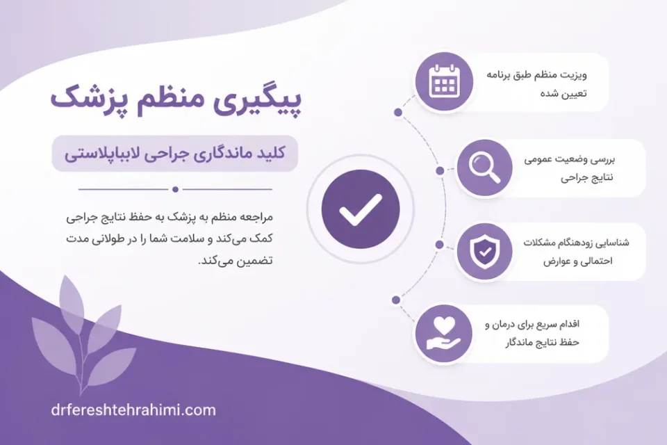 نمای توضیحی درباره پیگیری منظم پزشک