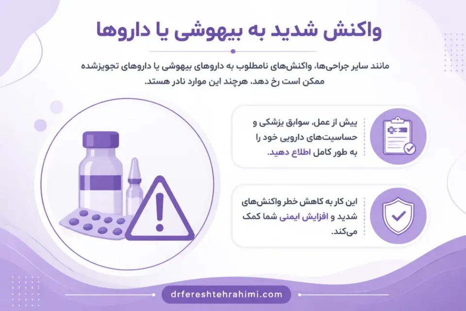 نمای توضیحی درباره واکنش شدید به بیهوشی یا داروها