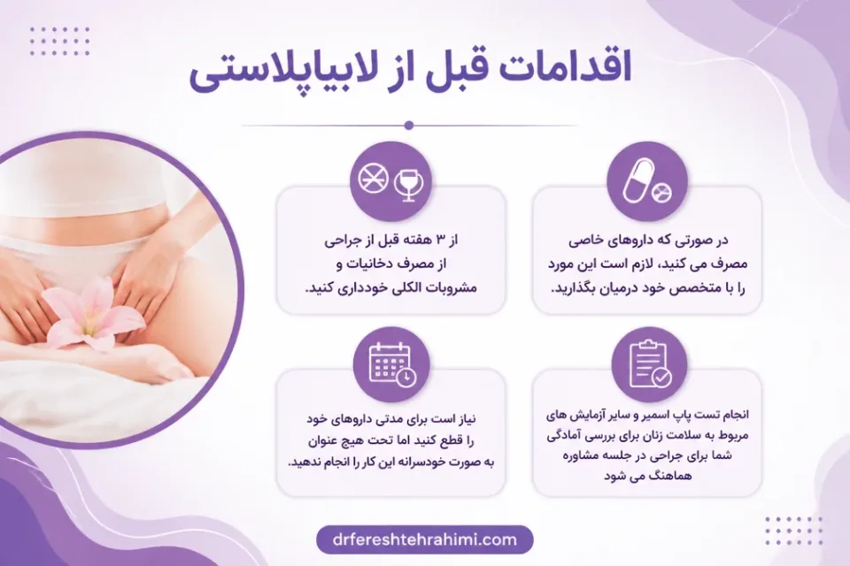 نمای توضیحی درباره اقدمات قبل از لابیاپلاستی