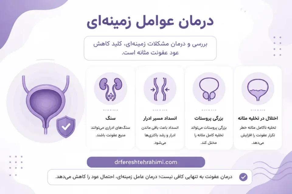 نمای توضیحی درباره درمان عوامل زمینهای