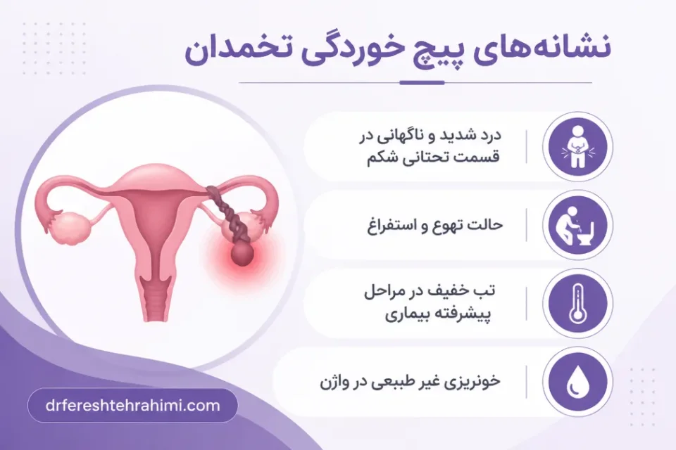 نمای توضیحی درباره نشانه های پیچ خوردگی تخمدان